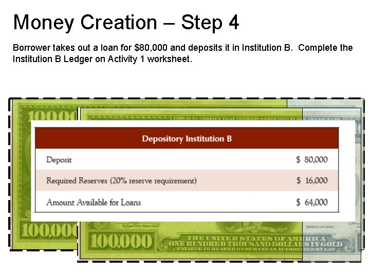 Money Creation – Step 4 Borrower takes out a loan for $80, 000 and