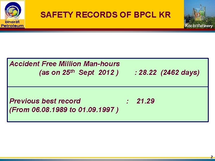 SAFETY RECORDS OF BPCL KR Kochi Refinery Accident Free Million Man-hours (as on 25
