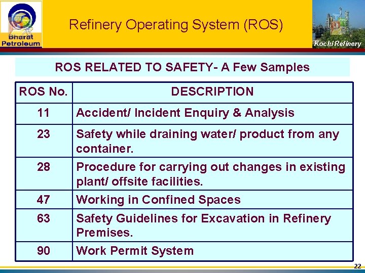 Refinery Operating System (ROS) Kochi Refinery ROS RELATED TO SAFETY- A Few Samples ROS