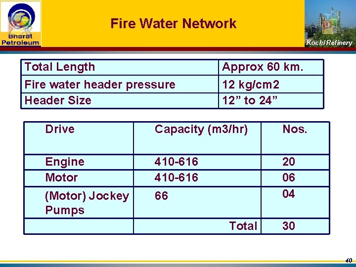 Fire Water Network Kochi Refinery Total Length Fire water header pressure Header Size Approx