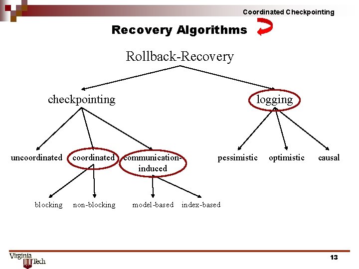 Coordinated Checkpointing Recovery Algorithms Rollback-Recovery checkpointing uncoordinated blocking logging coordinated communicationinduced non-blocking model-based pessimistic