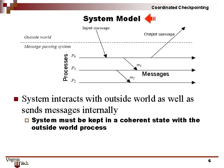 Coordinated Checkpointing Processes System Model n Messages System interacts with outside world as well