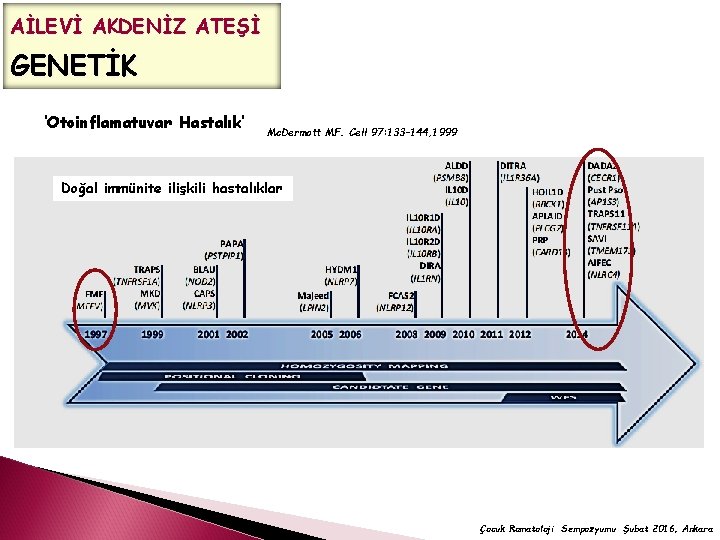 AİLEVİ AKDENİZ ATEŞİ GENETİK ‘Otoinflamatuvar Hastalık’ Mc. Dermott MF. Cell 97: 133– 144, 1999