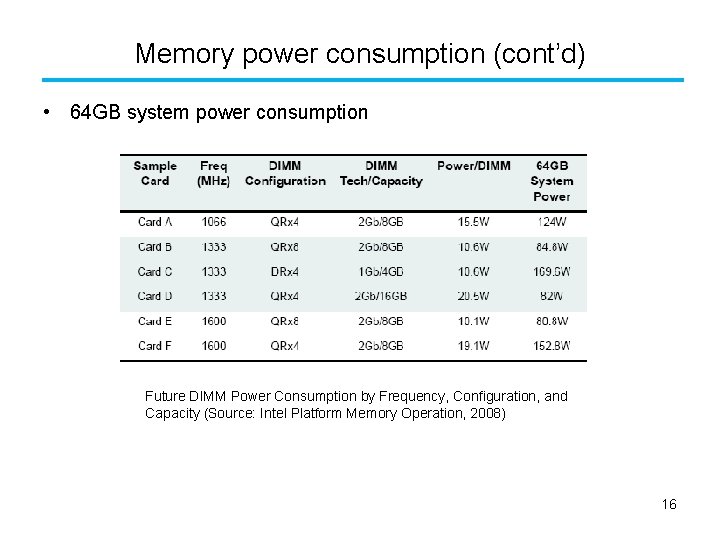 Memory power consumption (cont’d) • 64 GB system power consumption Future DIMM Power Consumption