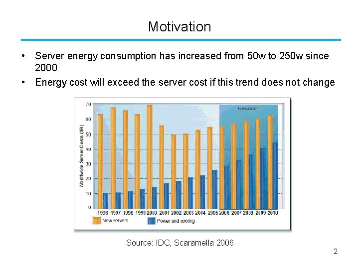 Motivation • Server energy consumption has increased from 50 w to 250 w since