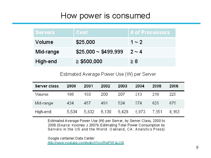 How power is consumed Servers Cost # of Processors Volume $25, 000 1~2 Mid-range