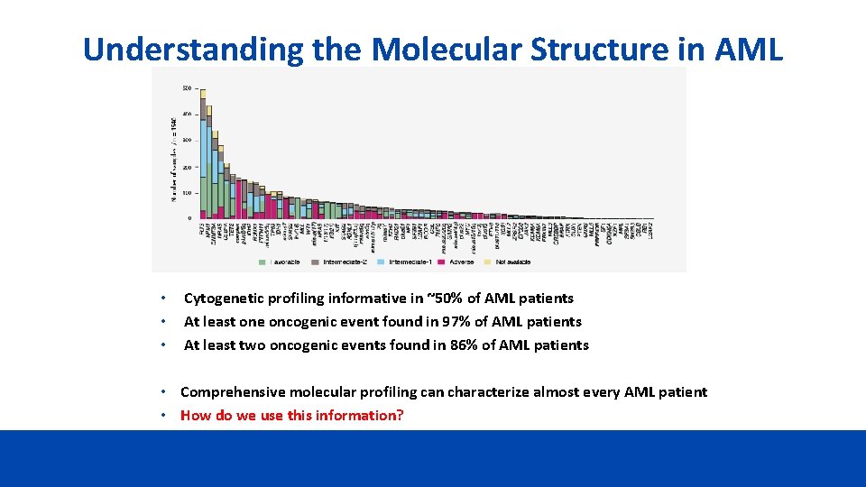 Understanding the Molecular Structure in AML • • • Cytogenetic profiling informative in ~50%