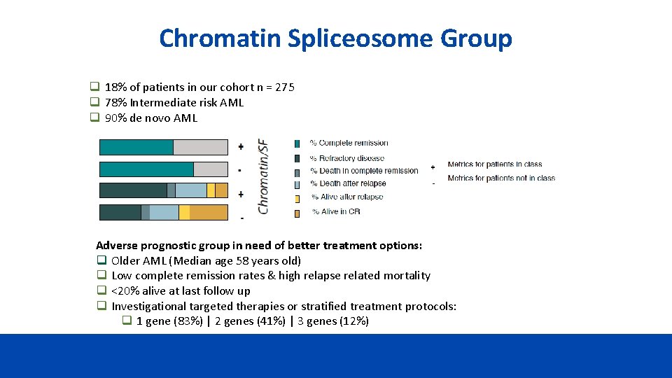 Chromatin Spliceosome Group q 18% of patients in our cohort n = 275 q