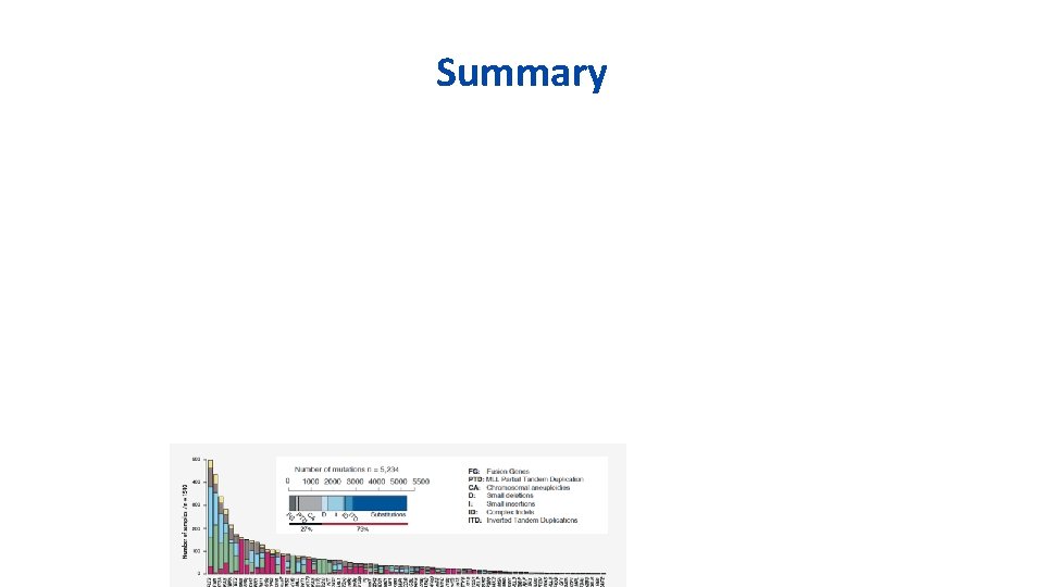 Summary 