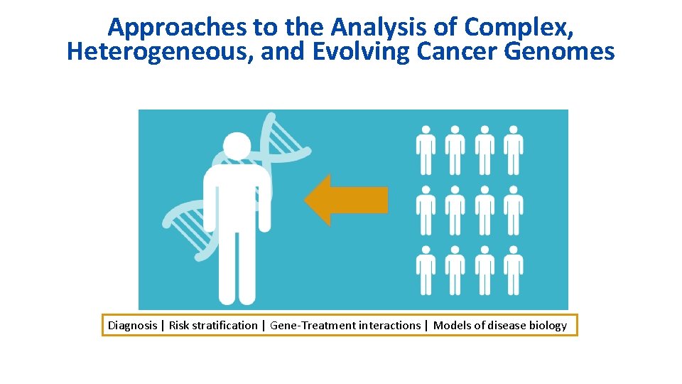 Approaches to the Analysis of Complex, Heterogeneous, and Evolving Cancer Genomes Translating recent cancer