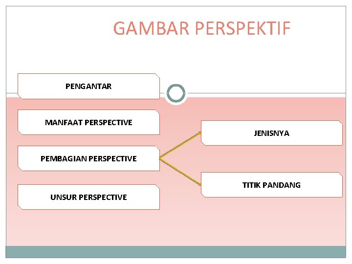 GAMBAR PERSPEKTIF PENGANTAR MANFAAT PERSPECTIVE JENISNYA PEMBAGIAN PERSPECTIVE TITIK PANDANG UNSUR PERSPECTIVE 