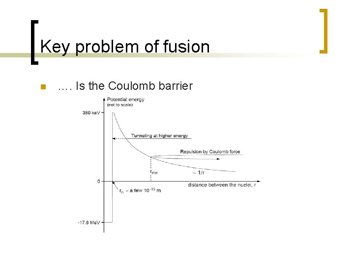 Key problem of fusion n …. Is the Coulomb barrier 