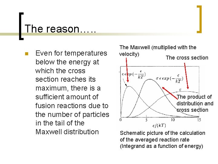 The reason…. . n Even for temperatures below the energy at which the cross