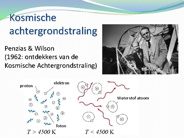 Kosmische achtergrondstraling Penzias & Wilson (1962: ontdekkers van de Kosmische Achtergrondstraling) proton elektron Waterstof