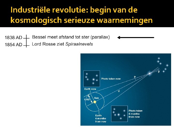 Industriële revolutie: begin van de kosmologisch serieuze waarnemingen 