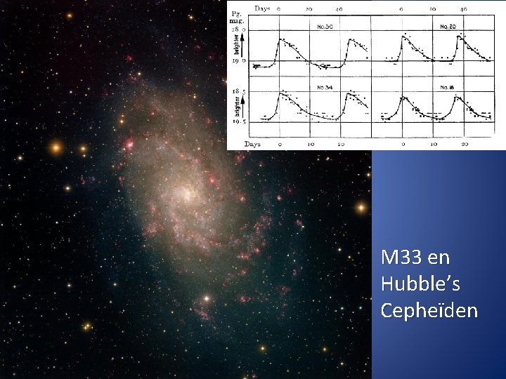 M 33 en Hubble’s Cepheïden 