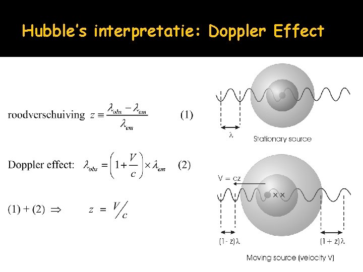 Hubble’s interpretatie: Doppler Effect 
