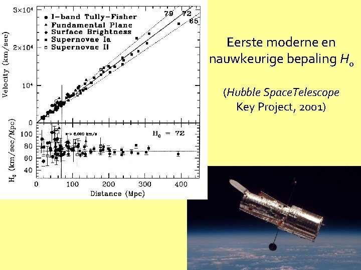 Eerste moderne en nauwkeurige bepaling H 0 (Hubble Space. Telescope Key Project, 2001) 