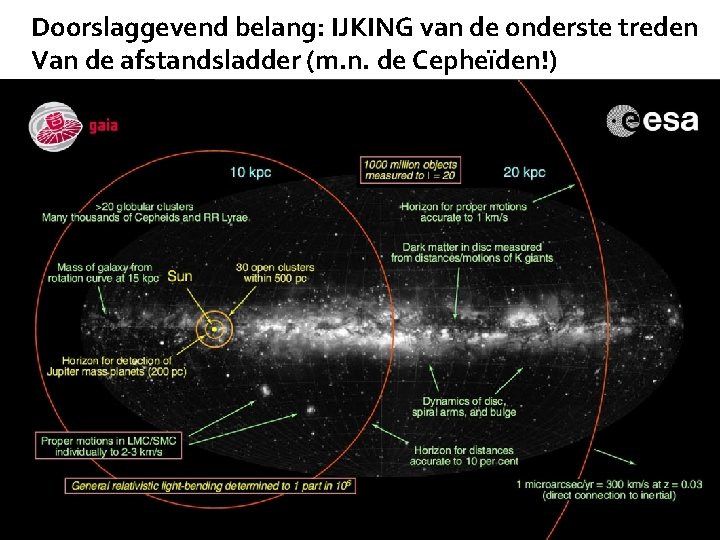 Doorslaggevend belang: IJKING van de onderste treden Van de afstandsladder (m. n. de Cepheïden!)