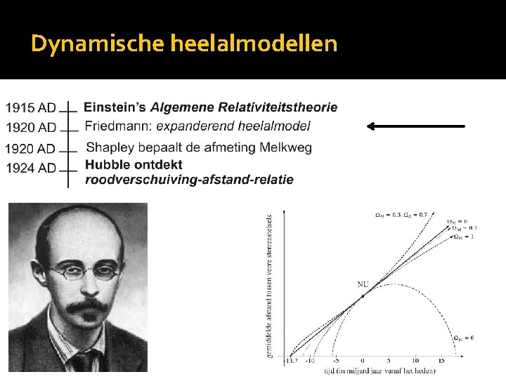 Dynamische heelalmodellen 