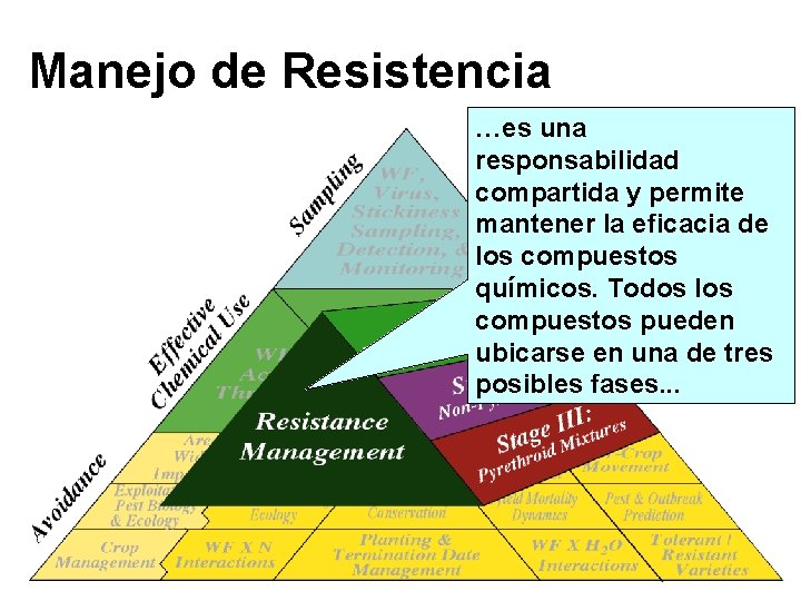 Manejo de Resistencia …es una responsabilidad compartida y permite mantener la eficacia de los
