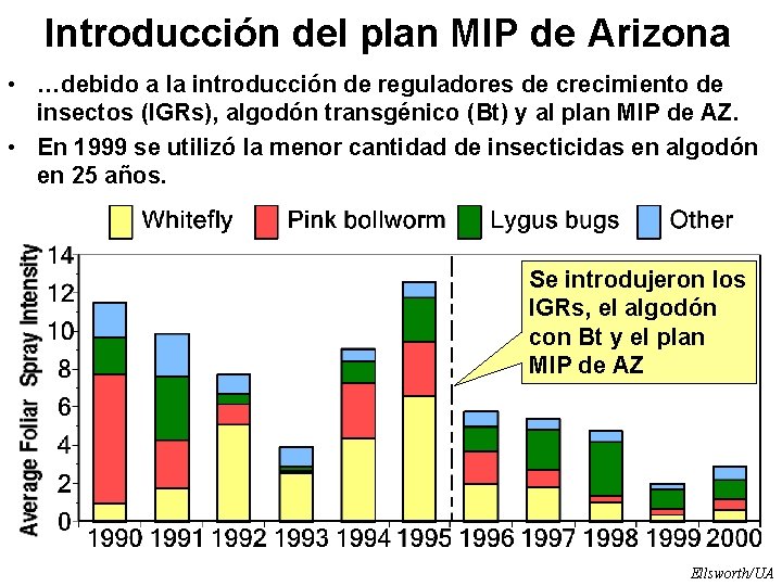 Introducción del plan MIP de Arizona • …debido a la introducción de reguladores de