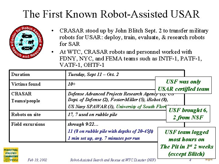 The First Known Robot-Assisted USAR • CRASAR stood up by John Blitch Sept. 2