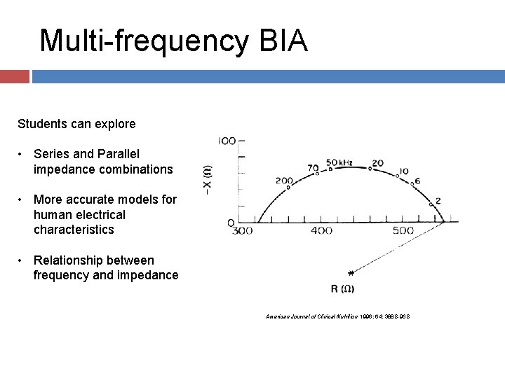 Multi-frequency BIA Students can explore • Series and Parallel impedance combinations • More accurate