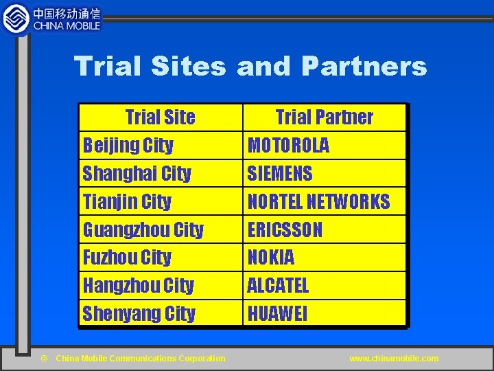 Trial Sites and Partners Trial Site Beijing City Shanghai City Tianjin City Guangzhou City