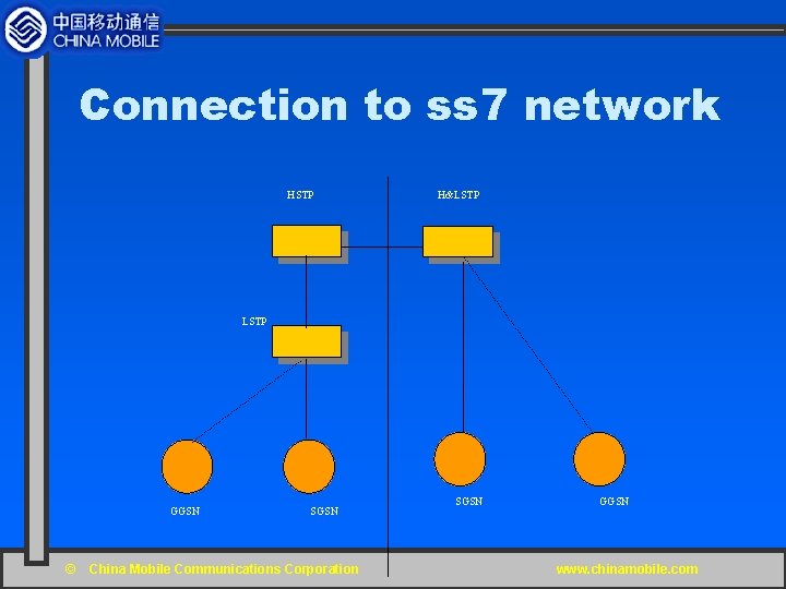 Connection to ss 7 network HSTP H&LSTP GGSN © SGSN China Mobile Communications Corporation
