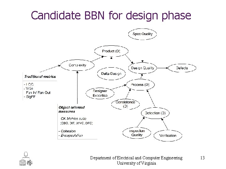 Candidate BBN for design phase Department of Electrical and Computer Engineering University of Virginia