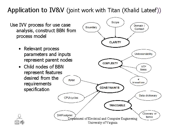 Application to IV&V (joint work with Titan (Khalid Lateef)) Use IVV process for use