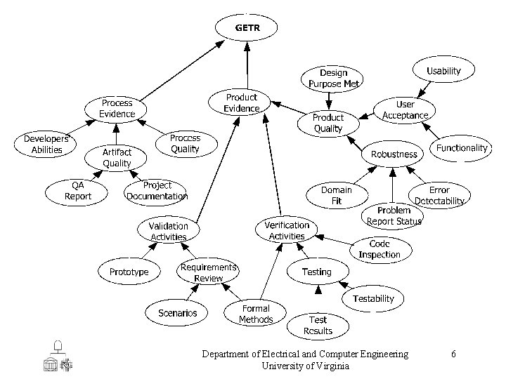 Department of Electrical and Computer Engineering University of Virginia 6 