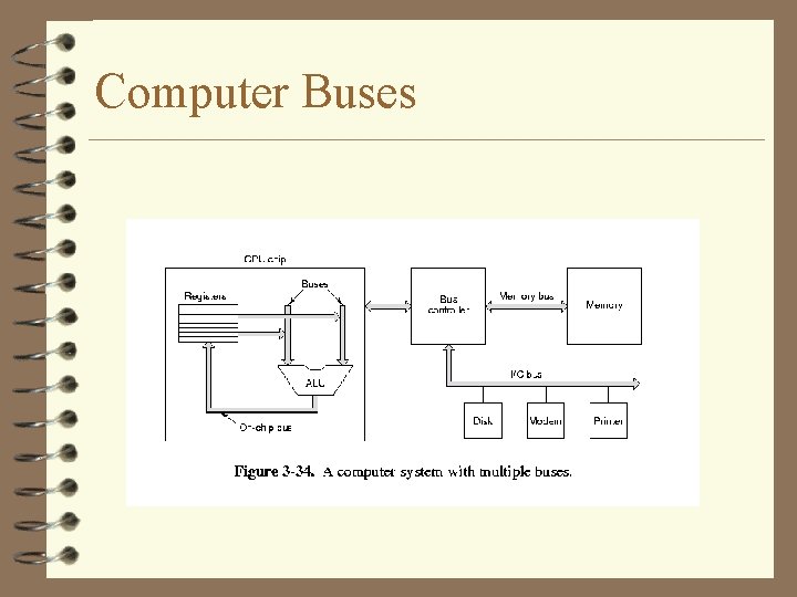 Computer Buses Computer Buses