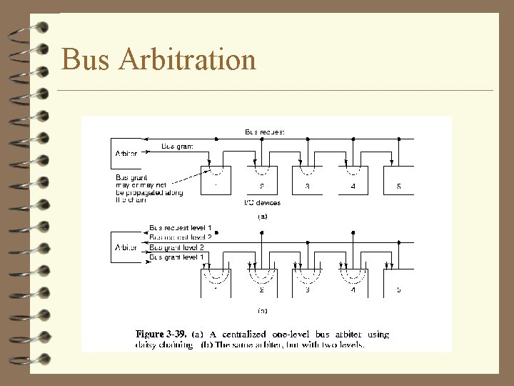Bus Arbitration Bus Arbitration