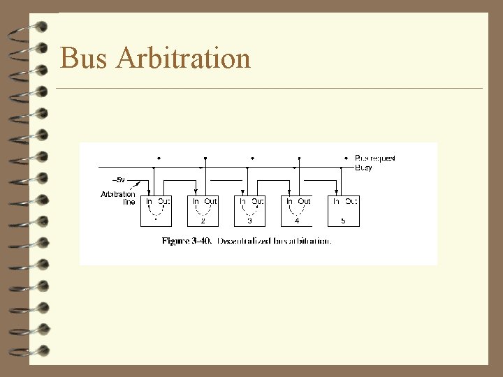 Bus Arbitration Bus Arbitration