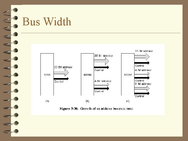 Bus Width Bus Width