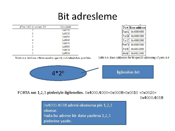 Bit adresleme 4*2 b İlgilen bit PORTA nın 1, 2, 3 pinleriyle ilgilenelim. 0