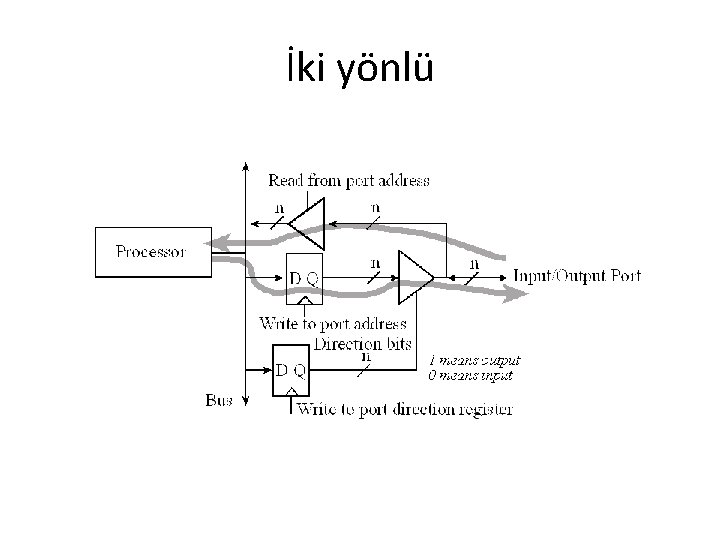 İki yönlü 