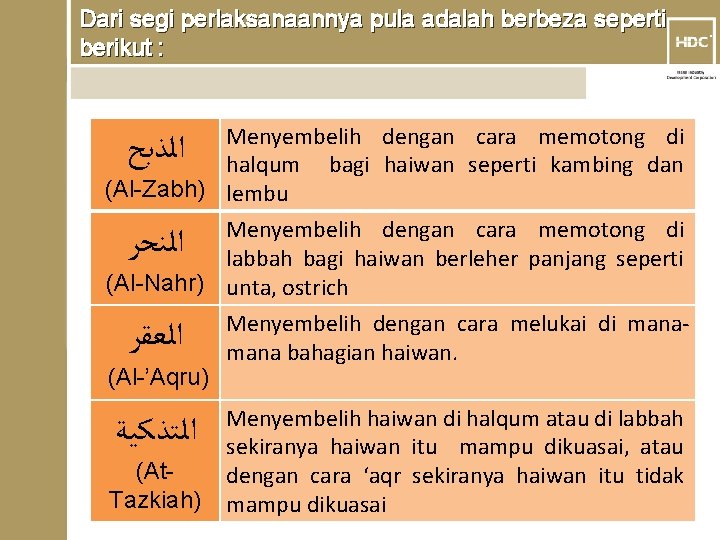 Dari segi perlaksanaannya pula adalah berbeza seperti berikut : Menyembelih dengan cara memotong di