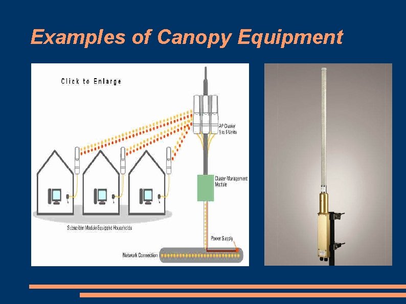 Examples of Canopy Equipment 