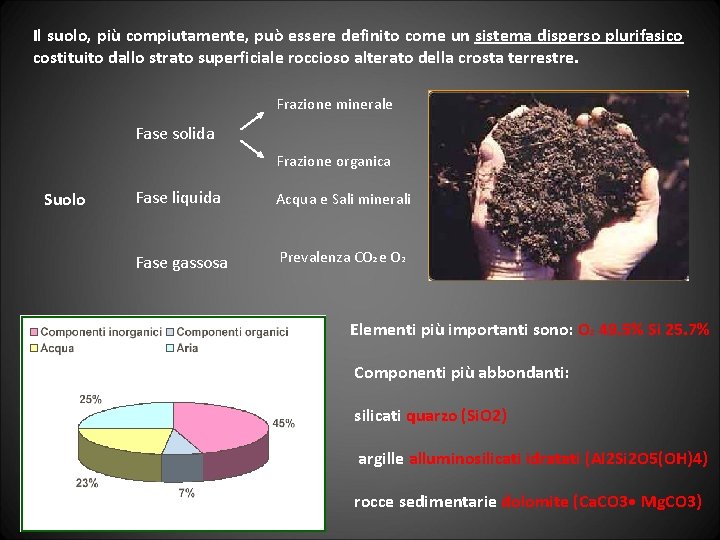 Il suolo, più compiutamente, può essere definito come un sistema disperso plurifasico costituito dallo