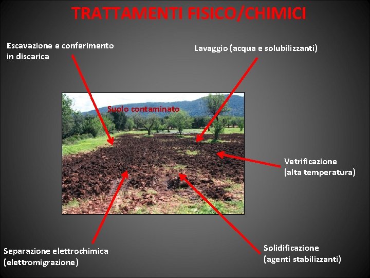 TRATTAMENTI FISICO/CHIMICI Escavazione e conferimento in discarica Lavaggio (acqua e solubilizzanti) Suolo contaminato Vetrificazione