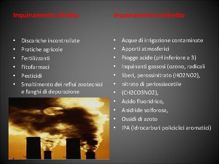Inquinamento diretto • • • Discariche incontrollate Pratiche agricole Fertilizzanti Fitofarmaci Pesticidi Smaltimento dei