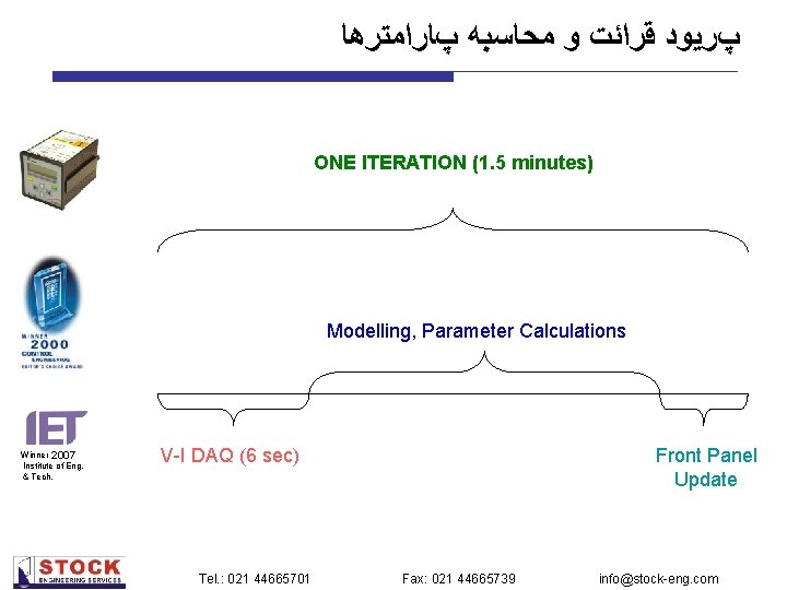  پﺎﺭﺍﻣﺘﺮﻫﺎ ﻣﺤﺎﺳﺒﻪ ﻭ ﻗﺮﺍﺋﺖ پﺮﻳﻮﺩ ONE ITERATION (1. 5 minutes) Modelling, Parameter Calculations
