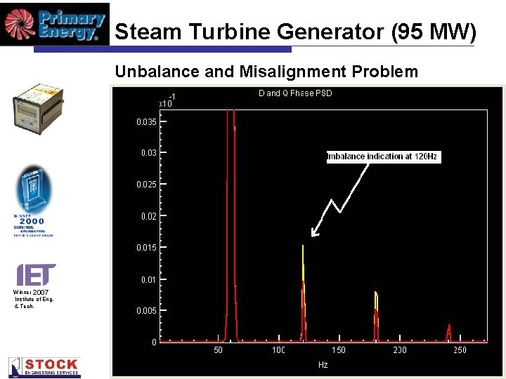 Steam Turbine Generator (95 MW) Unbalance and Misalignment Problem Winner 2007 Institute of Eng.