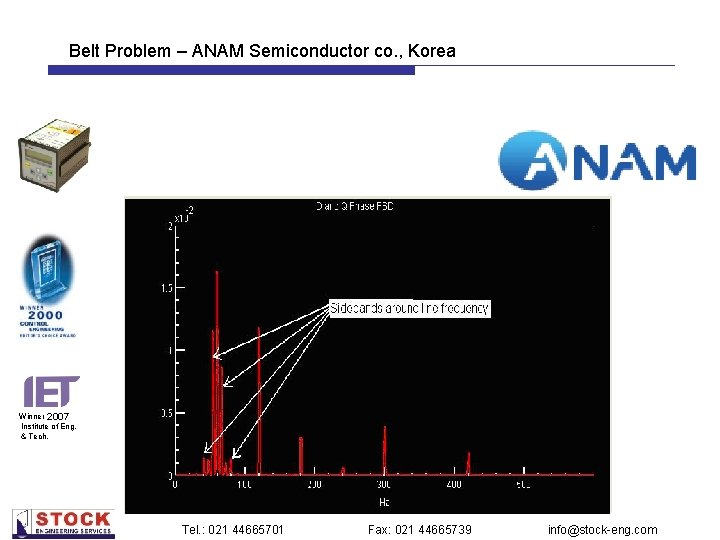 Belt Problem – ANAM Semiconductor co. , Korea Winner 2007 Institute of Eng. &