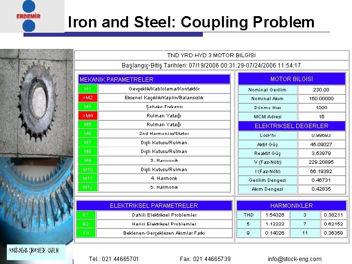 Iron and Steel: Coupling Problem Winner 2007 Institute of Eng. & Tech. Tel. :