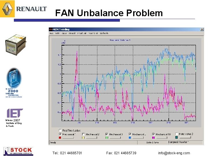 FAN Unbalance Problem Winner 2007 Institute of Eng. & Tech. Tel. : 021 44665701