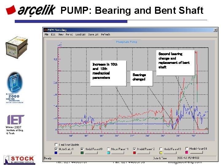 PUMP: Bearing and Bent Shaft Phosphate Pump Increase in 10 th and 12 th